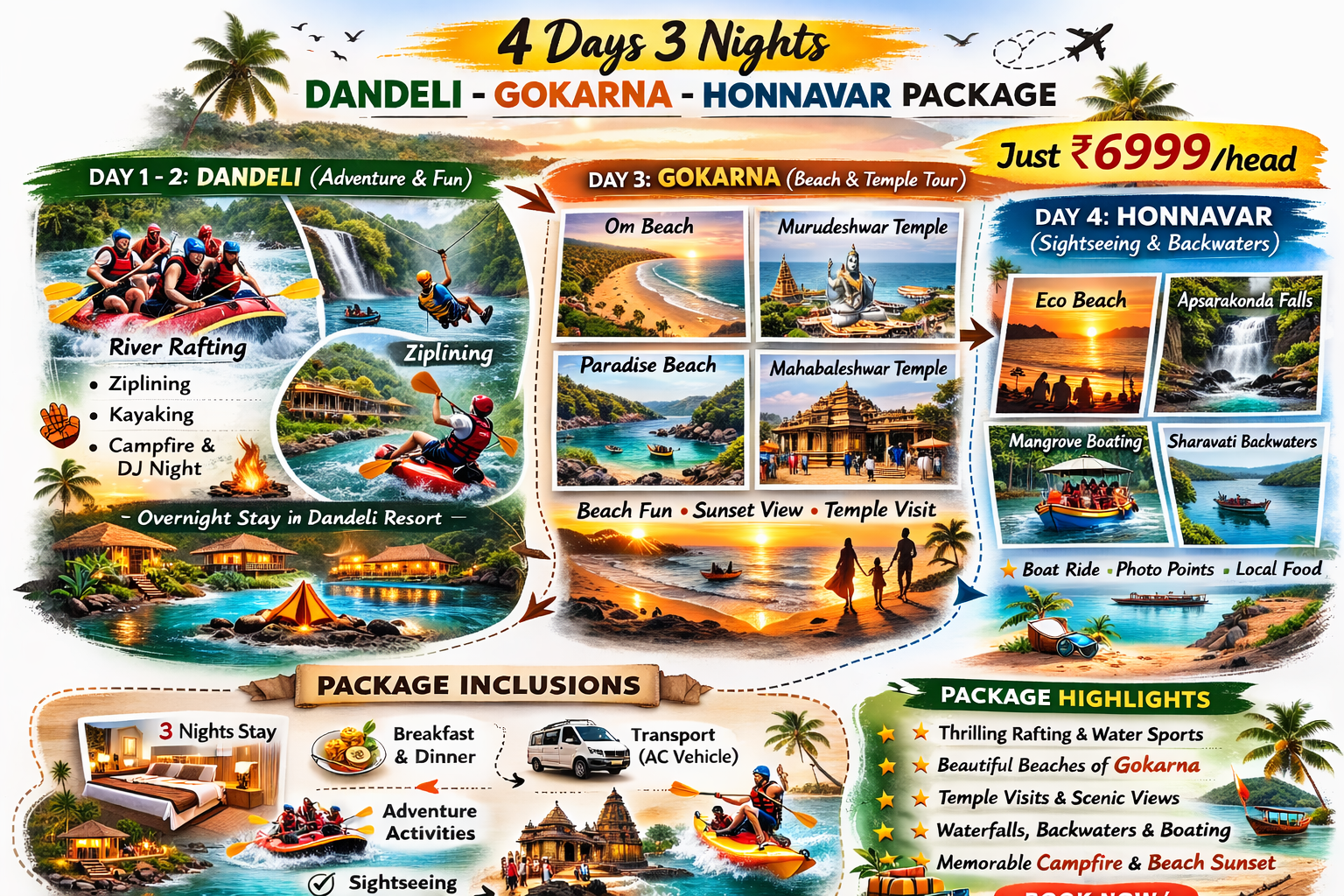 Dandeli Gokarna Tour Package